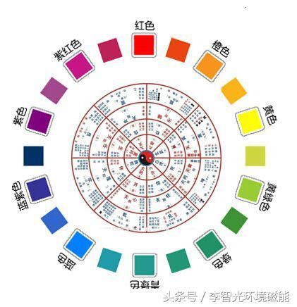 銀色五行屬什麼